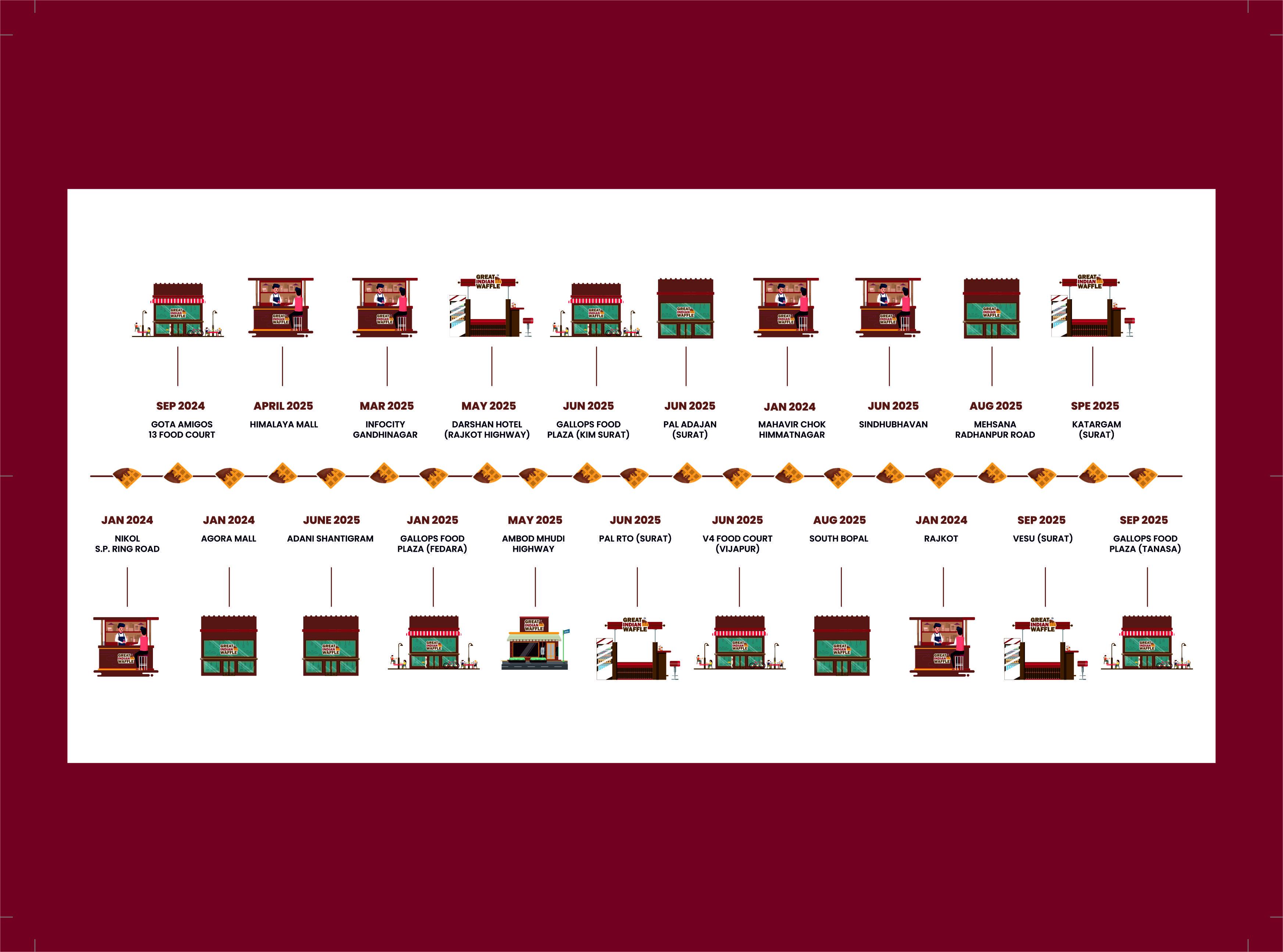 Great Indian Waffle - Himalaya Mall