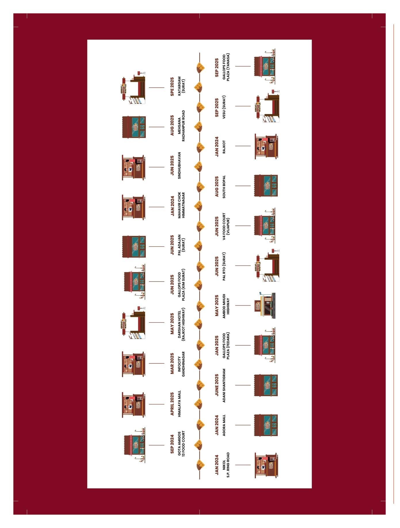 Great Indian Waffle - Shantigram